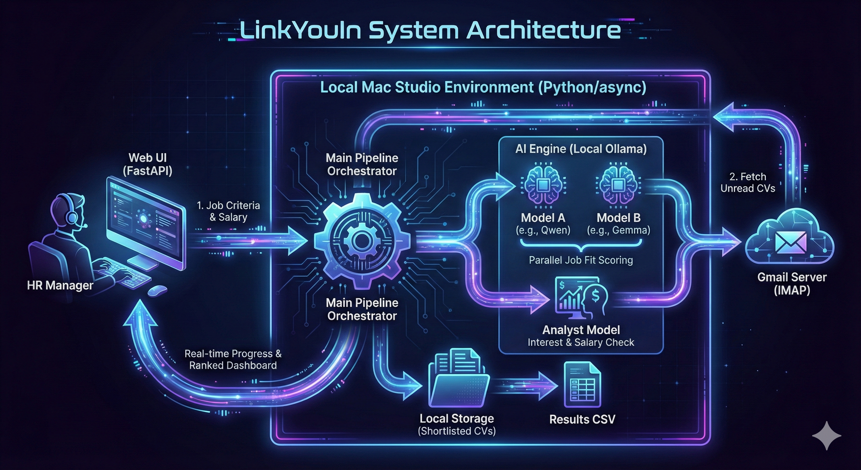 LinkYouIn AI Recruiter