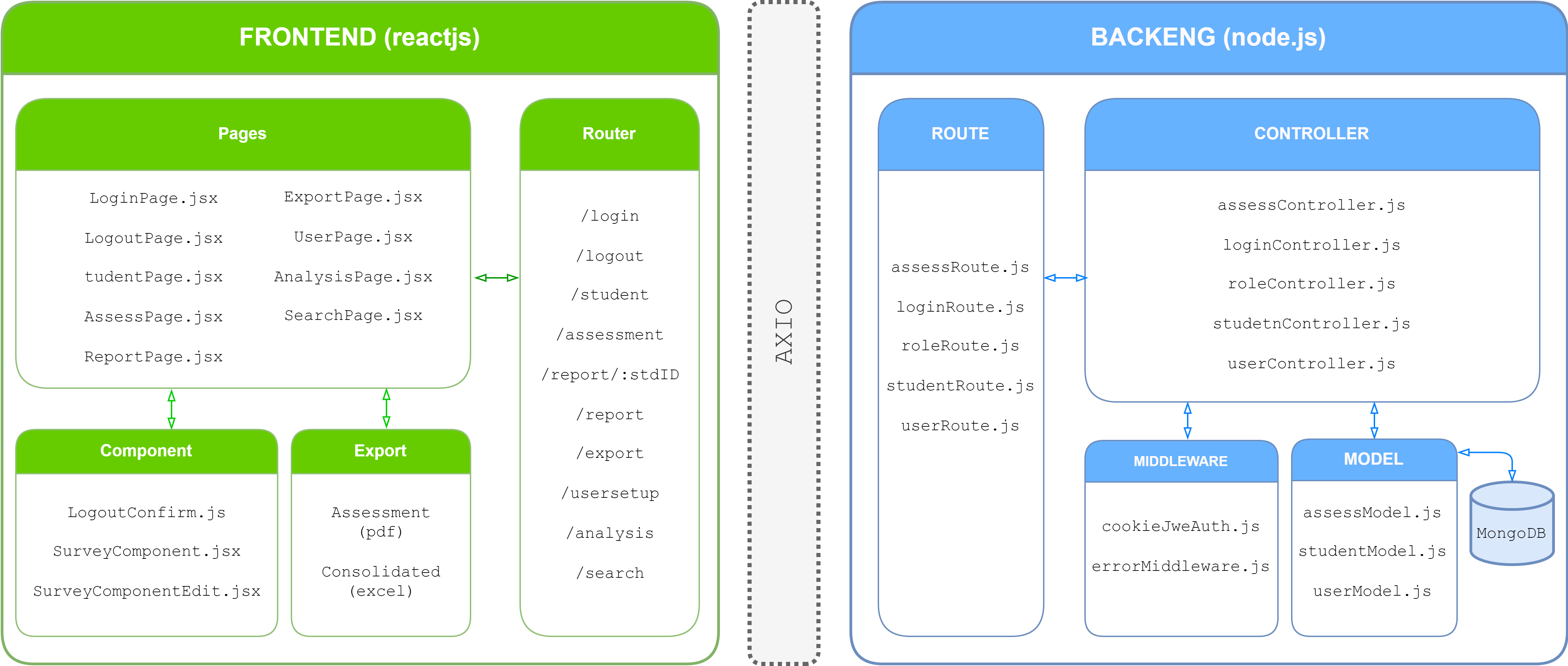 SMIS Diagram